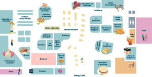 Directory - Northgate Market